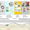House of European History - Discovery Trail - Concept for the Discovery Wall
